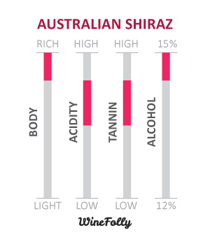 shiraz-vin-australien