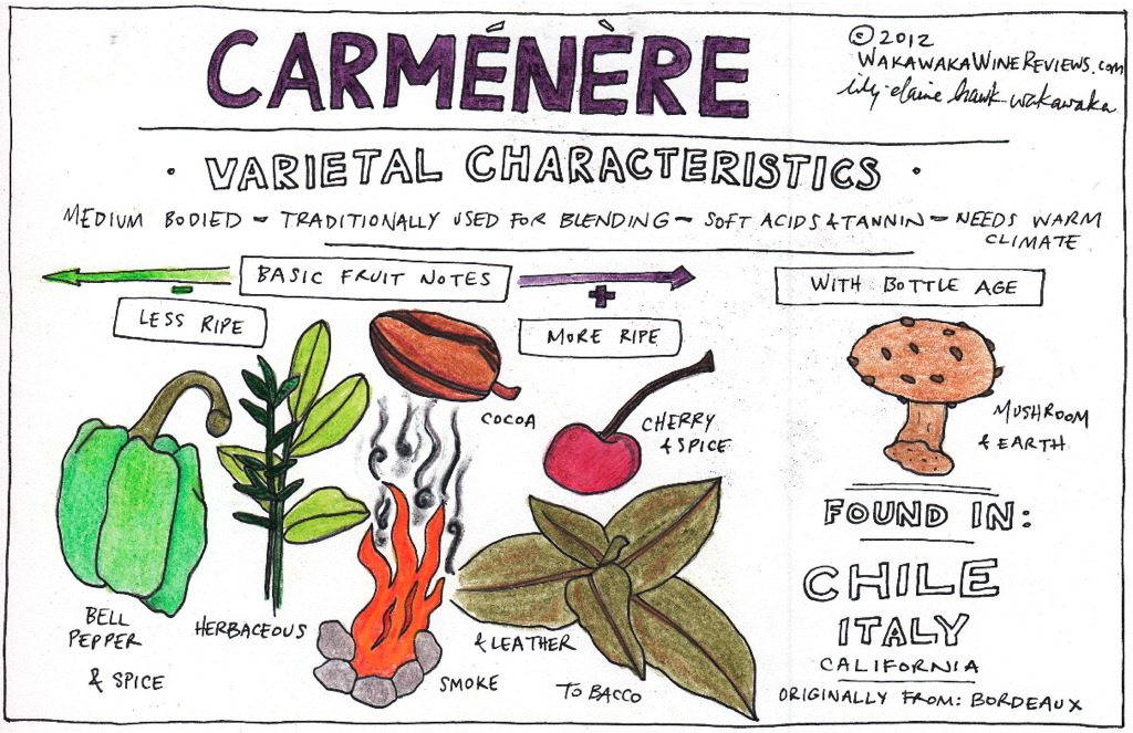 carmenere